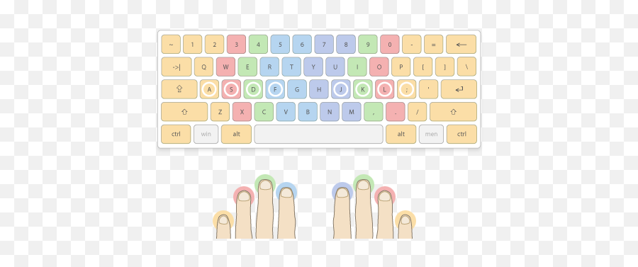 Typing With 10 Fingers Quickly Explained - Typingacademy Emoji,Have Emojis In Okcupid Profile