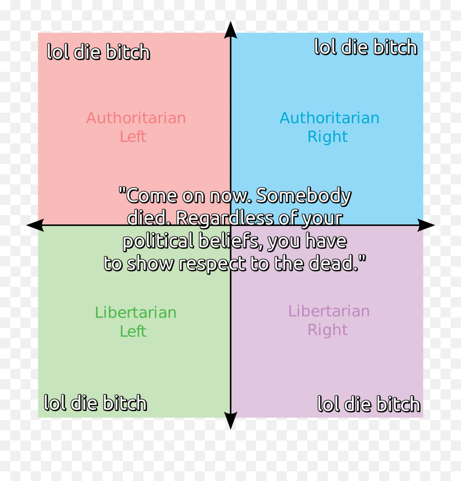 10000 Best Charts Images On Pholder Alignment Charts Emoji,Weezer Emoticon