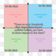 10000 Best Charts Images On Pholder Alignment Charts Emoji,Weezer Emoticon