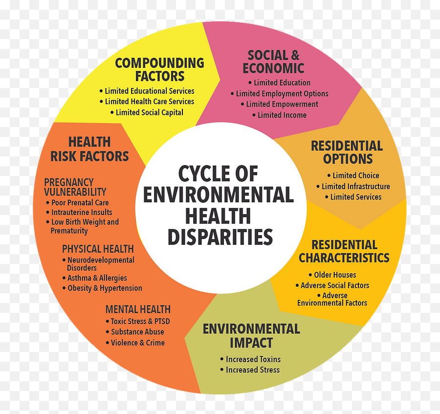 Break The Cycle Of Health Disparities Atlanta Ga Break The Emoji,Vulnerability Is The Birthplace Of All Emotions