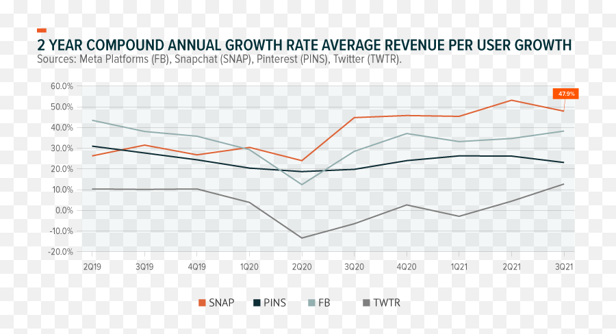 Social Commerce Finding Growth At The Crossroads Of Social Emoji,Chart Increasing Emoji Meaning