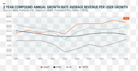 Social Commerce Finding Growth At The Crossroads Of Social Emoji,Chart Increasing Emoji Meaning