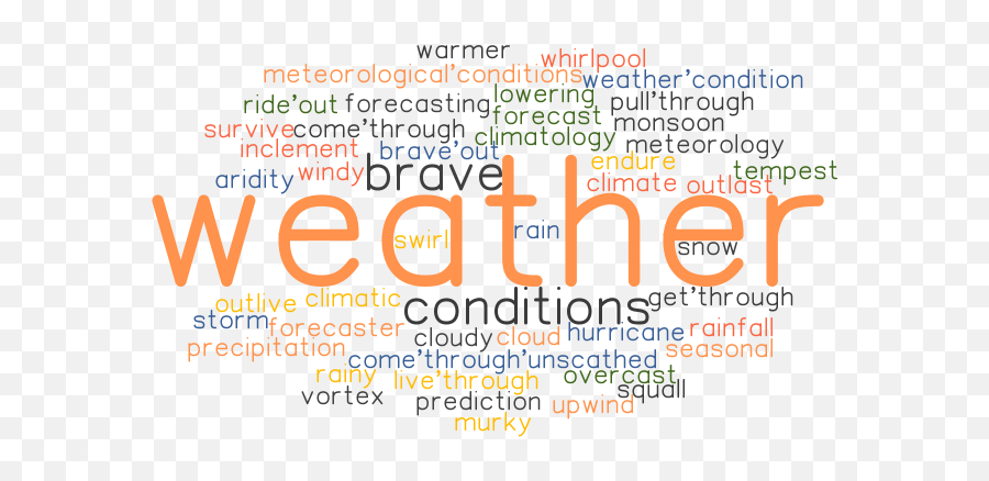 Synonyms And Related Words - Dot Emoji,Weather Emotions