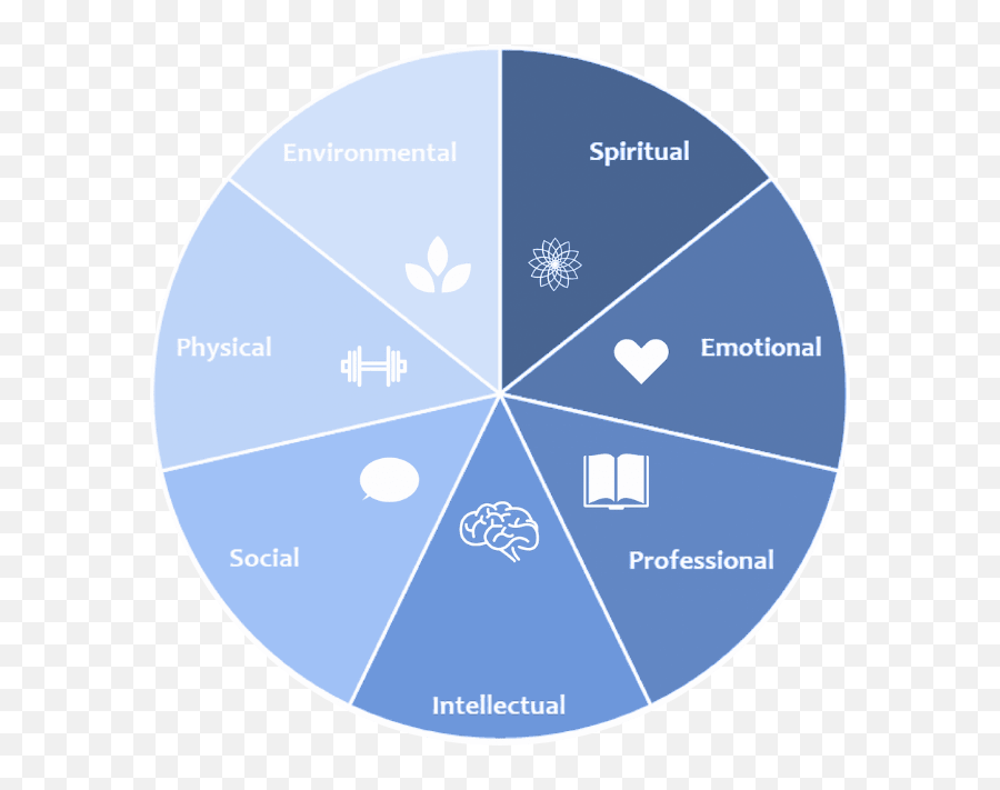 How To Use A Wellness Wheel To Assess Your Health U0026 Wellness - Dot Emoji,Emotions Wheel