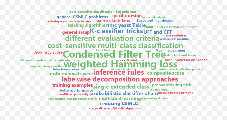 Icml Beijing - Vertical Emoji,Sims 4 Tree Of Emotions