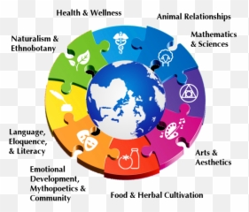 Originateve Holistic Education Programs - Fonduri Europene Emoji,Wellness Reproductions Emotions