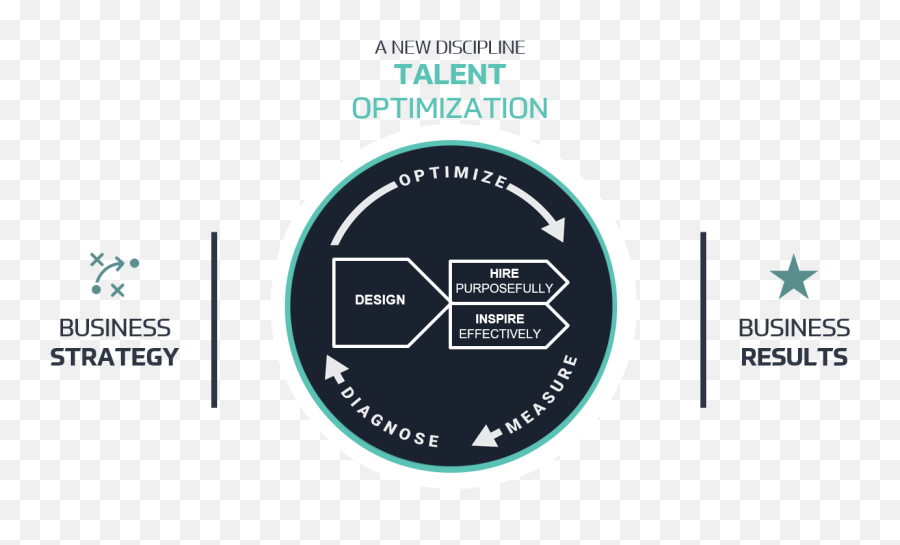 Blog The Missing Link Talent Optimization Advisa - Dot Emoji,Hawkins Chart Of Emotion Image