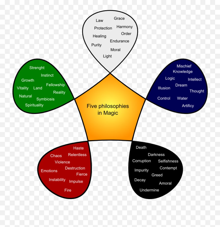 Mtg Color Chart - Bancar Colores Magic The Gathering Emoji,Which Month Of Color Wheel Emotions