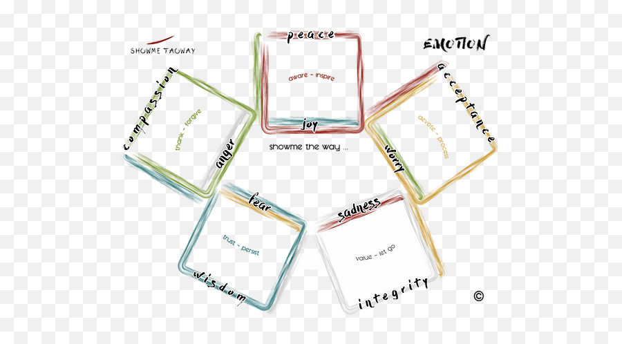 Qr - Horizontal Emoji,Map Of Emotions