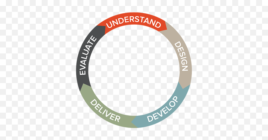 Contemporary Leadership Theories - Dot Emoji,Divein Emotions 12