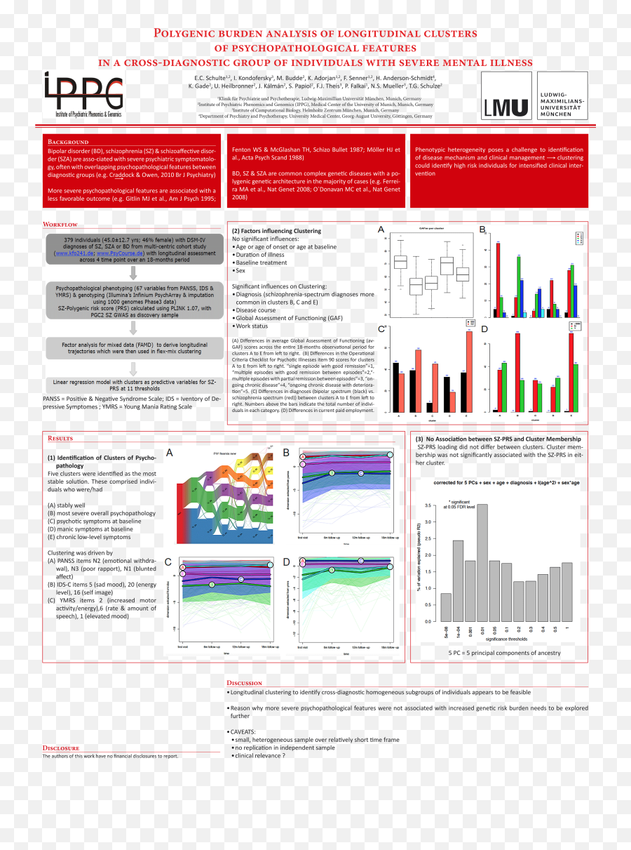 Polygenic Burden Analysis Of Longitudinal Clusters Of Emoji,Psudo Emotions