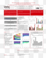Polygenic Burden Analysis Of Longitudinal Clusters Of Emoji,Psudo Emotions