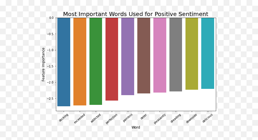 Sentiment Classification With Logistic Regression Emoji,Note 4 Beastmode Or Emoticon Kernel
