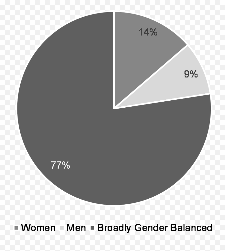 Overview Of Canadau0027s Covid - 19 Economic Response Plan Canadaca Emoji,Tumblr Emotion Number Letter Chart