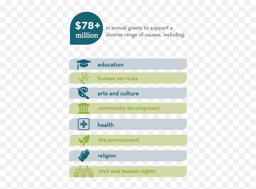 2021 Annual Report U2014 Greater Washington Community Foundation Emoji,Blue Green Red And Yellow Emotion Scale Thing