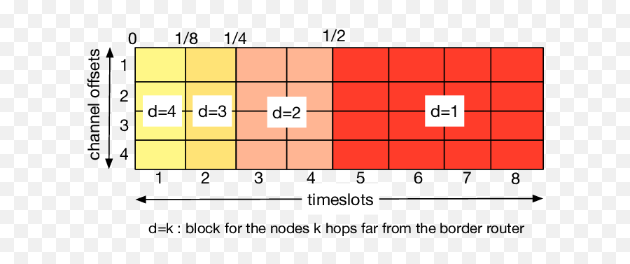 Division Of The Schedule Into Disjoint Blocks 4 Channel Emoji,Giuseppe Slow Emotion 3