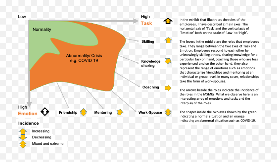 Employees As Partners In Crisis Hr News Ethrworld - Vertical Emoji,Emotion Scale