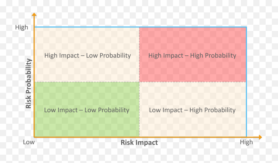 Top 30 Project Manager Interview Questions You Need To Know - Project Risk And Mitigation Emoji,Emotion Solar Pmp