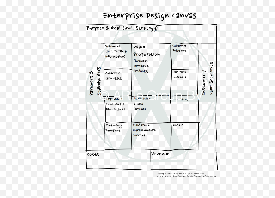 Lean Startup - Vertical Emoji,Robert Platic Wheel Of Emotion