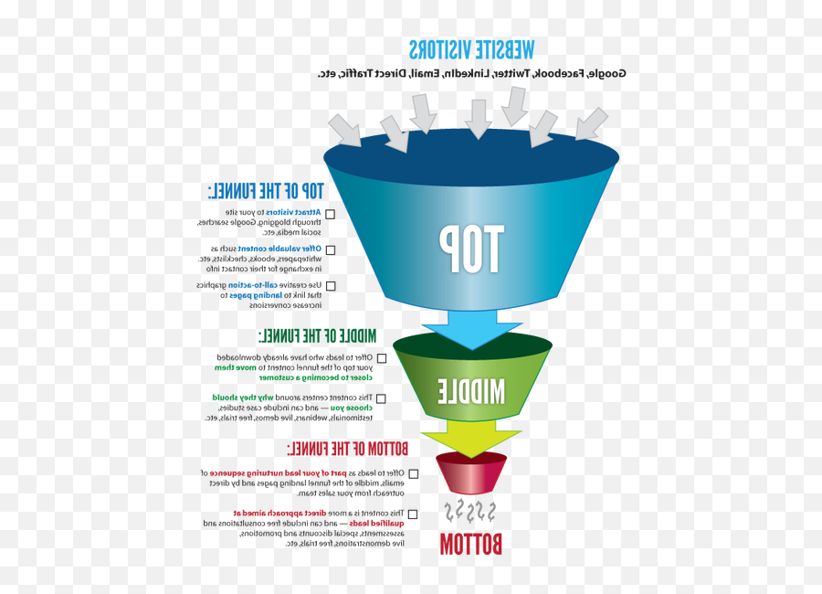 Augmenter Ctr Conseils Pour Mesurer Un Tunnel De Conversion Emoji,Signification Des Emojis Snap