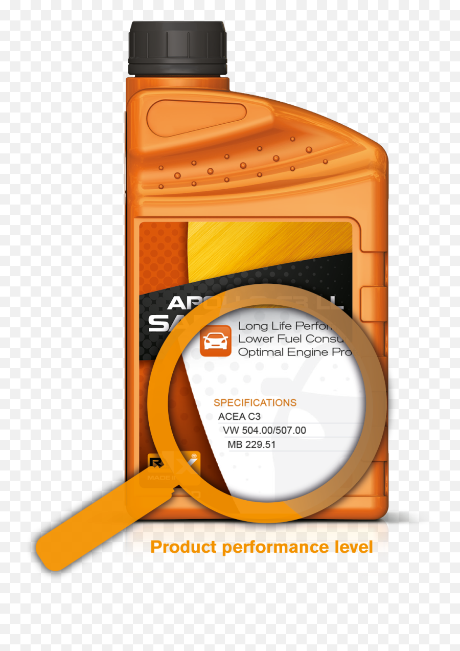 Cheap Or Expensive Oil - Car Oil Performance Level Emoji,Oil Emotion Contact Lair