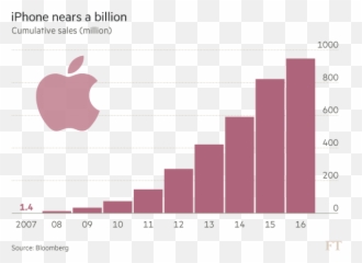 If News Page 218 - Apple Stock Sale Emoji,Iris Apfel Emoji