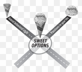 Career Planning - Language Emoji,Sweet Emotions Chocolate Passion Ingredients