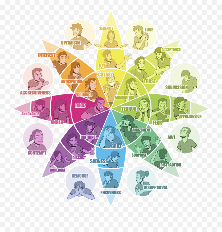 Architecture As Human Experience - Emotion Wheel Plutchik Emoji,Plutnick Wheel Of Emotions In Ux