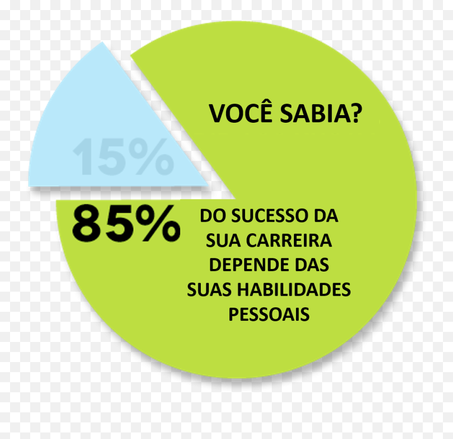 Habilidades Interpessoais U2013 Wikipédia A Enciclopédia Livre - Frases Sobre Soft Skills Emoji,Quais Os Significado Dos Emotion