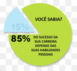 Habilidades Interpessoais U2013 Wikipédia A Enciclopédia Livre - Frases Sobre Soft Skills Emoji,Quais Os Significado Dos Emotion