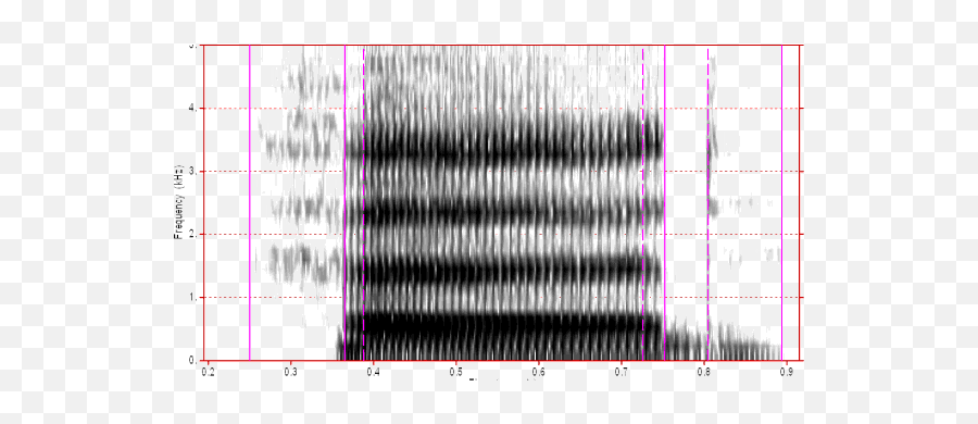 Drawing Drawing Sound Spectrograms Vibration And Religion - Plot Emoji,Vibrational Frequencies Of Emotions