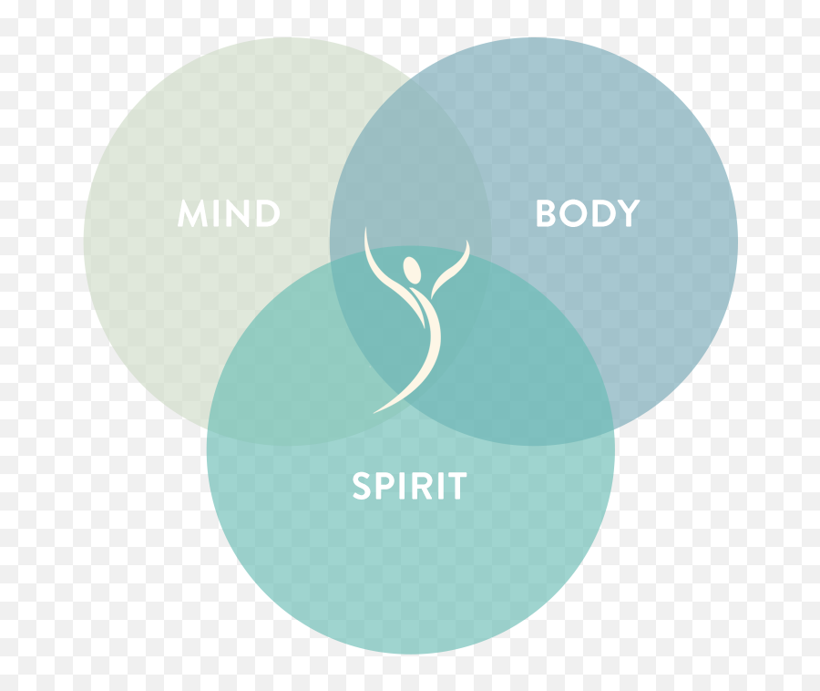 Минда. Body Mind Spirit. Концепция Mind body Spirit. Mind body картинки. Гармония и баланс.