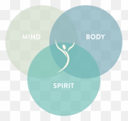 What Is Holistic Health - Slide Share Emoji,Saints Row 3 Saintsbook Assasinations D.j. Emotions