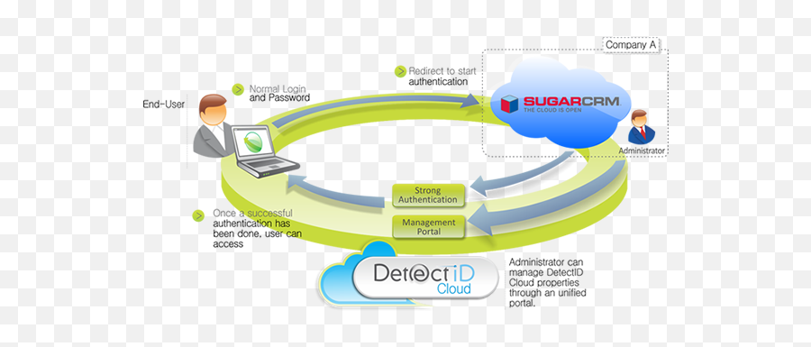 Android Sugarcrm - Android Anglais Emoji,Raidcall Emoticons