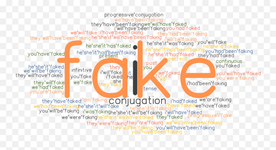 Fake All Verb Forms Emoji,Subjunctive With Verbs Of Emotion Examples Of Sorprender