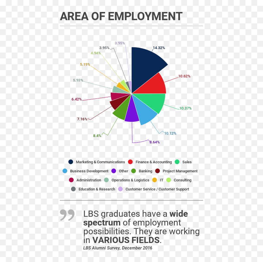 Lbs Alumni Lbs Emoji,Arma 3 Ai Emotions