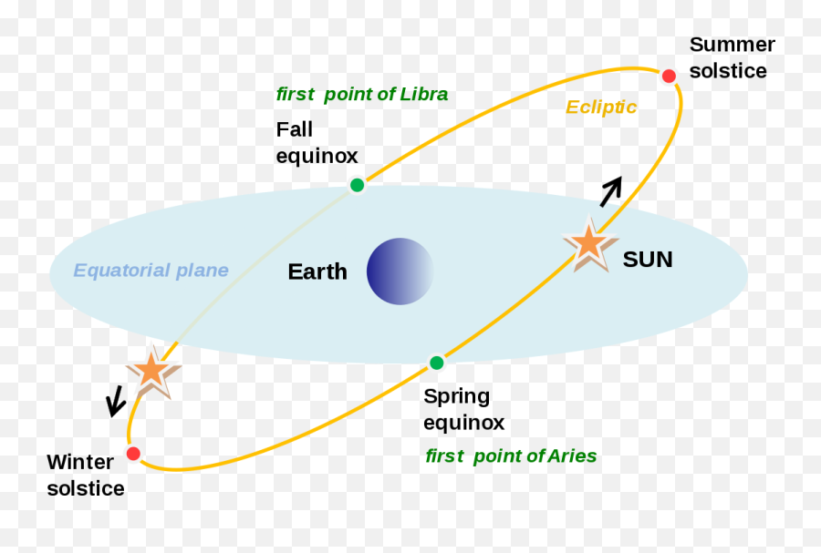 What Winter Solstice Rituals Tell Us About Indigenous People - Ecliptica De La Tierra Emoji,Emoji Plane And Letter