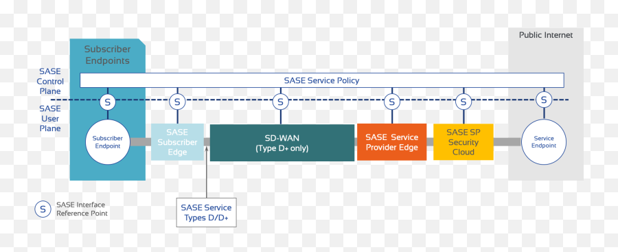 Sase Service Type C Draft - Graphic Mef Reference Wiki Emoji,Pon E Zi Emoticon