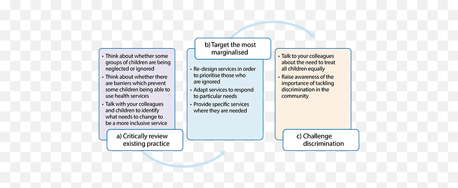 Module 3 Module 3 - Childrenu0027s Rights And Health Practice Charter Of World Leaders On Behalf Marginalized Children Emoji,Medical Study Women Who Express Emotions In Marriage Compared To Those Who Don't