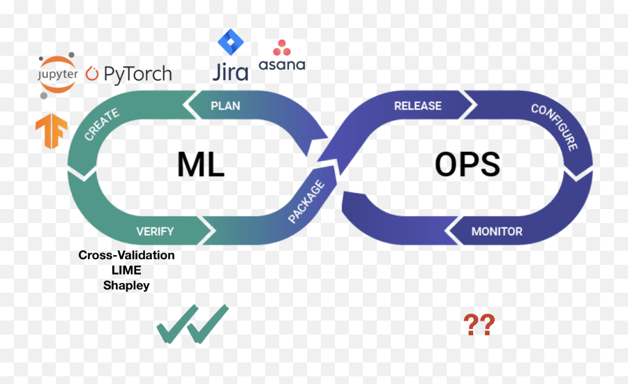 Robust Mlops With Open - Source Modeldb Docker Jenkins And Mlops Emoji,Open Source Emojis