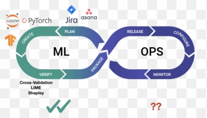 Robust Mlops With Open - Source Modeldb Docker Jenkins And Mlops Emoji,Open Source Emojis