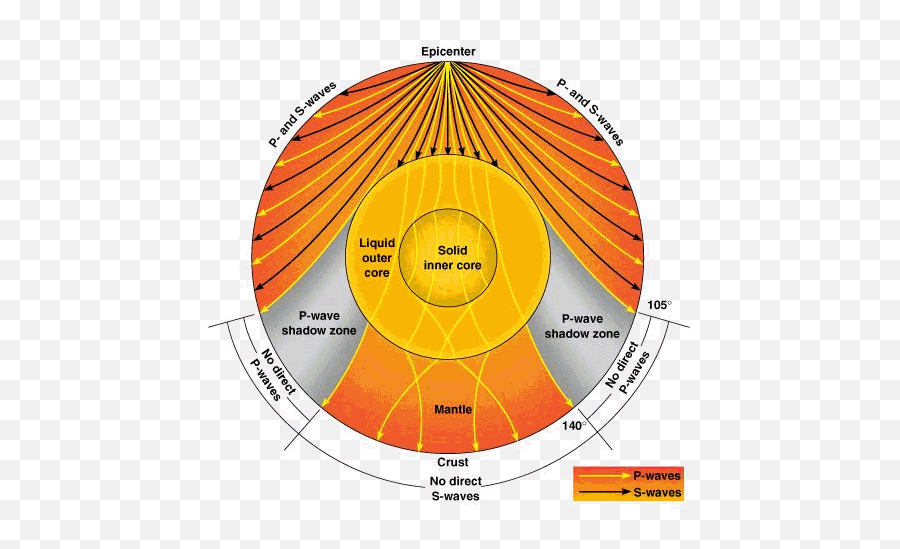 Could A Hollow Earth Be Theoretically Possible - Quora Epicenter Of Earthquake P Wave And S Wave Emoji,Hitler Emoticon Steam