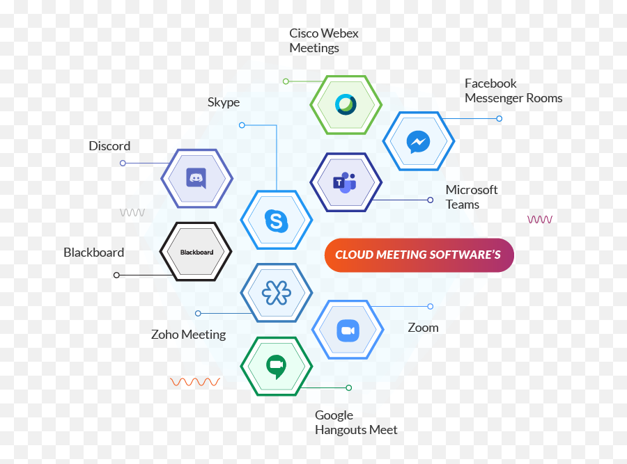 17 Top Cloud Meeting Softwareu0027s In The Market - Dot Emoji,Emoticons For Skype Compatible