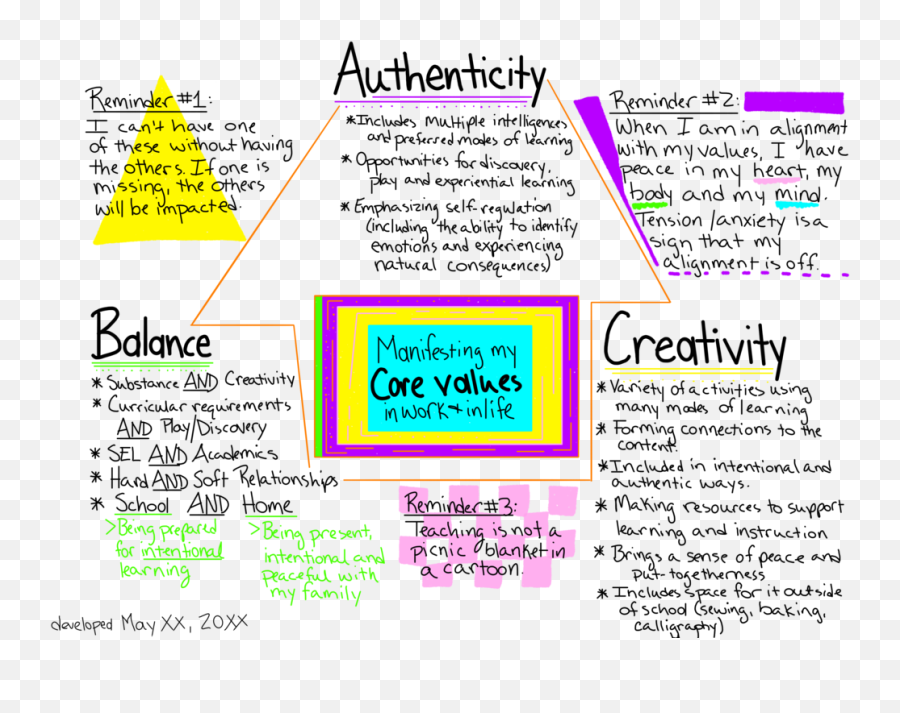 Coaching Collab - Vertical Emoji,Modes And Emotions Coaching Collab - Vertical Emoji,Modes And Emotions
