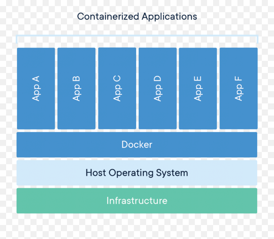 Internet Of Robots Mobile Apps And Enterprises - Docker Containers Emoji,Emotion Lite Ui 2.0