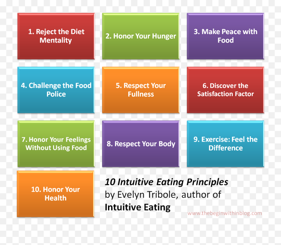 Tired Of Dieting Psychology Today - Principles Of Intuitive Eating Handout Emoji,Autismn Emotions Hungry