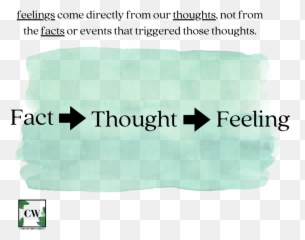 Negative Thinking Patterns That Are Damaging Your Mental - Language Emoji,Emotions Vs Facts Practice For Students