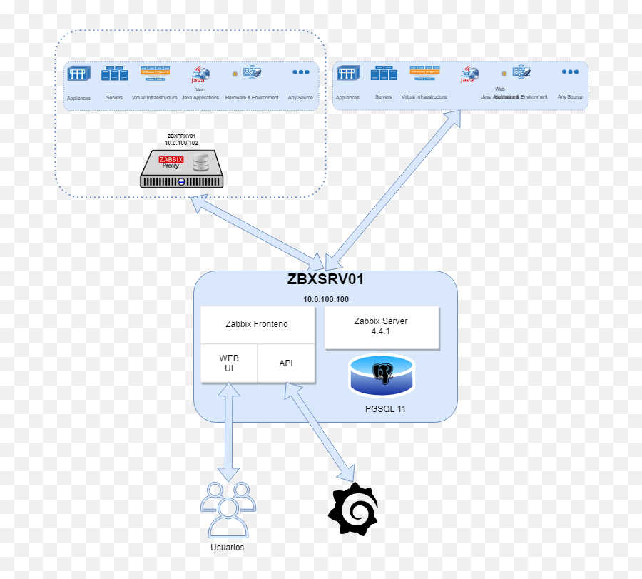 Zabbix De 0 A 100 - Language Emoji,Zabbix Cannot Update Action With Emojis In Message