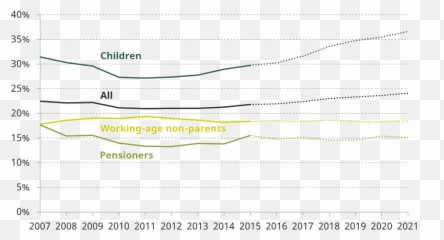 Fact Checking Claims About Child Poverty Childrenu0027s - Plot Emoji,Different Tears For Different Emotions Snopes