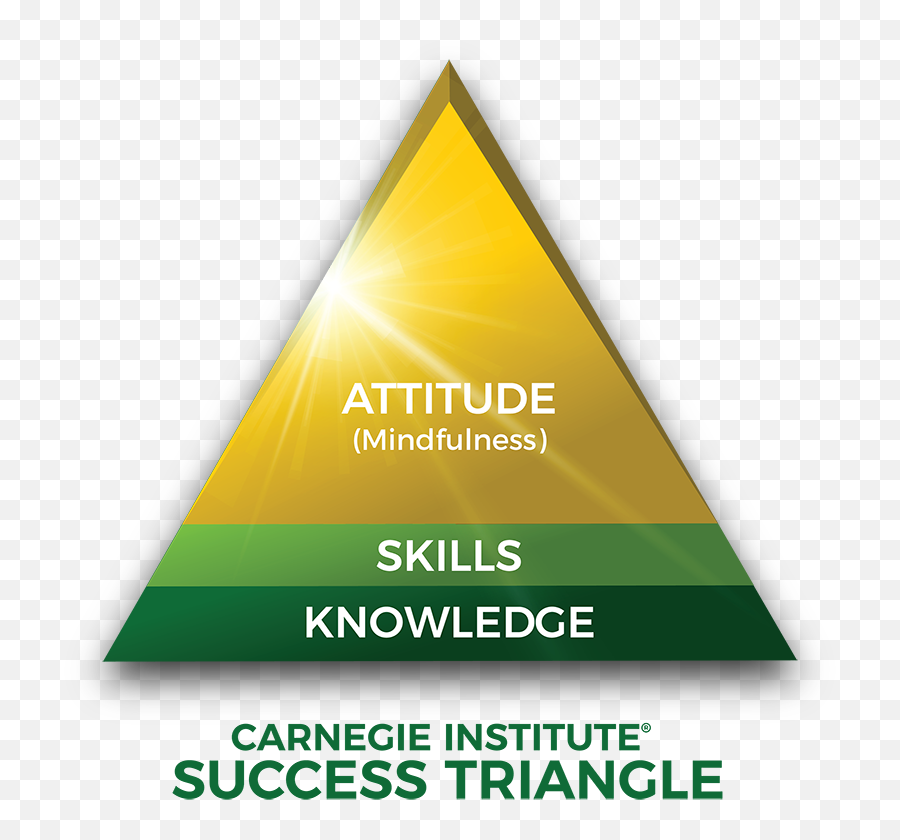 Prevo Hosts First Club - M Mastermind Group How Mindfulness Attitude Knowledge Skills Emoji,What Is Being Mindful Of Current Emotion